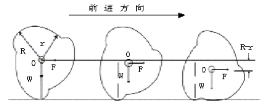 路基的沖擊壓實示意圖