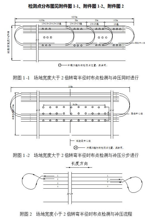 路基的沖擊壓實